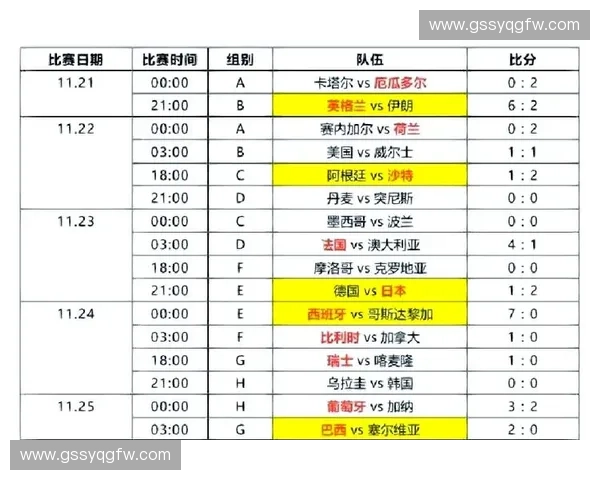 卡塔尔世界杯时间全解析带你掌握每场焦点赛事精彩安排与直播看点 卡塔尔世界杯时间全解析带你掌握每场焦点赛事精彩安排与直播看点